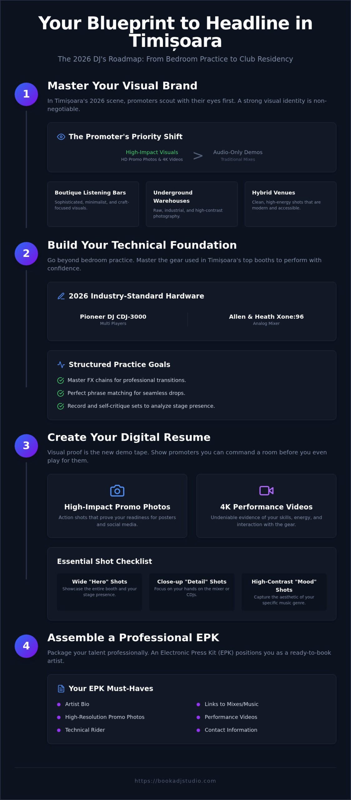 Launching Your DJ Career in Timișoara: The 2026 Professional Roadmap