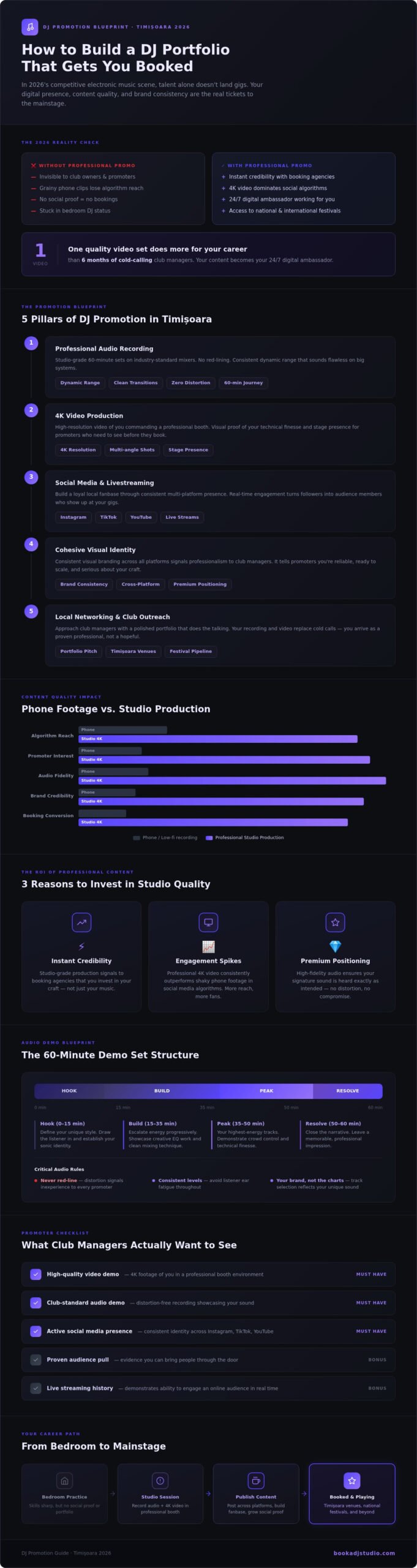 Promovare DJ Timișoara: The Ultimate Guide to Building Your Brand in 2026