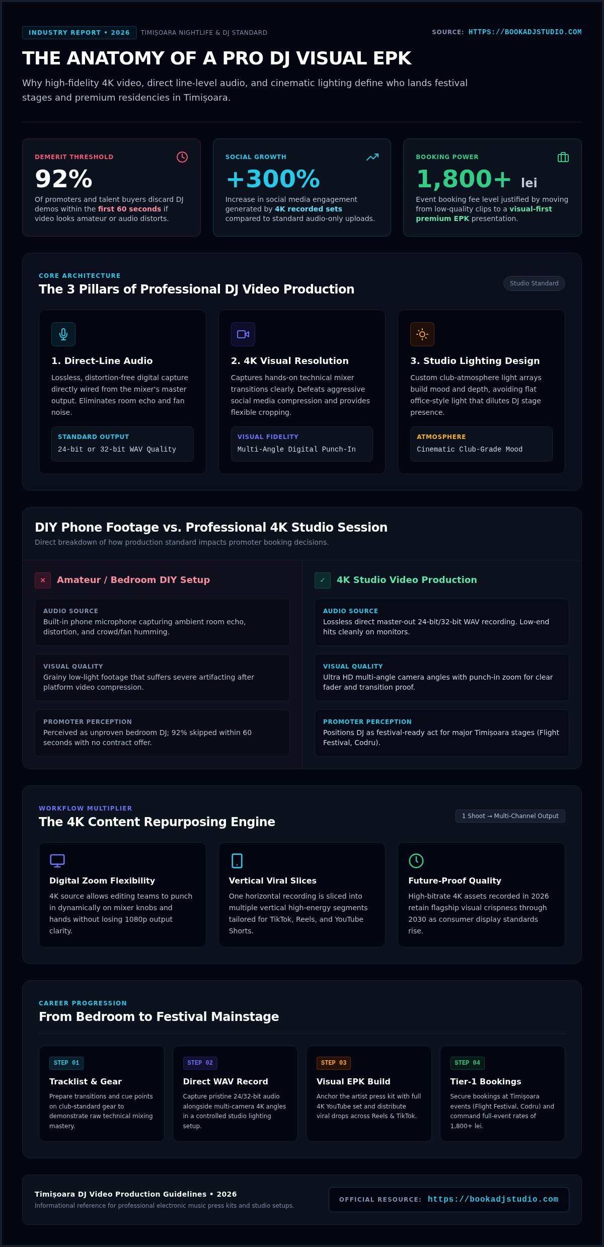 Professional Video Production for DJs in Timișoara: The 2026 Career Catalyst