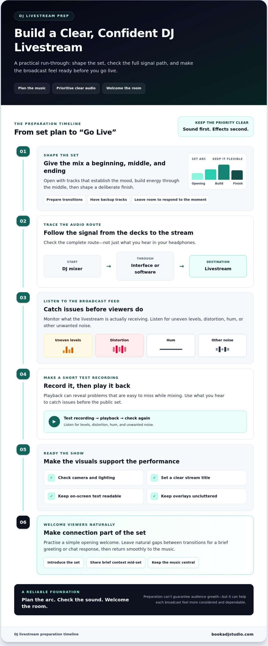 How to Grow Your Twitch Channel as a DJ: A Practical 2026 Guide