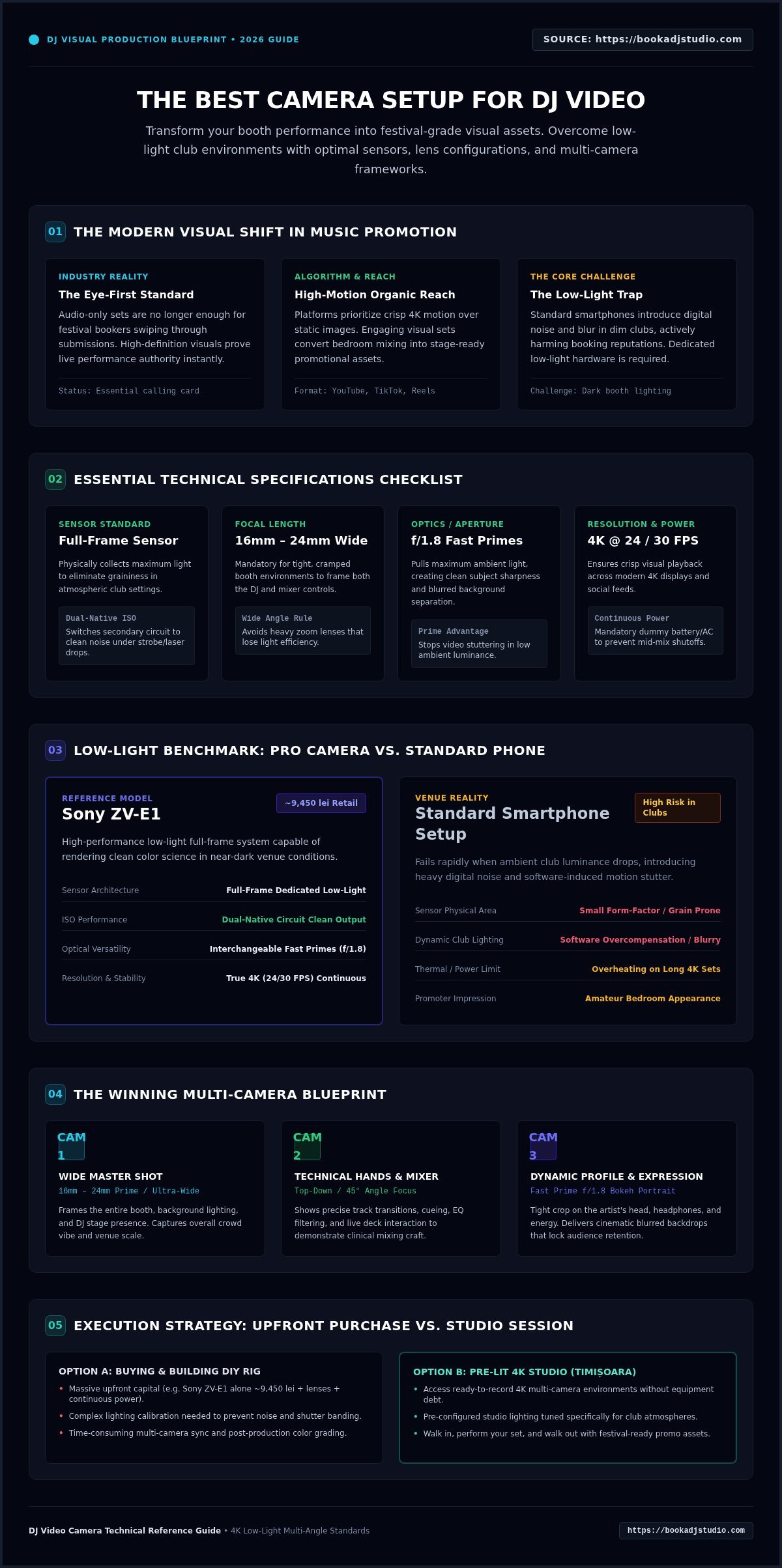 Best Camera Setup for DJ Video: 2026 Content Guide